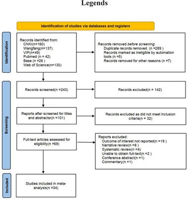 Bidirectional relationship between Helicobacter pylori infection and nonalcoholic fatty liver disease: insights from a comprehensive meta-analysis